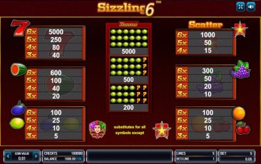 Символы игрового слота Sizzling Hot 6